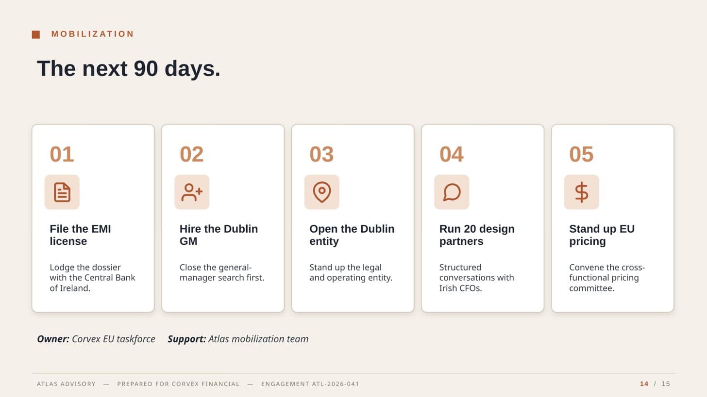 Next-90-days mobilization slide from the Atlas Advisory readout — the follow-on working plan.